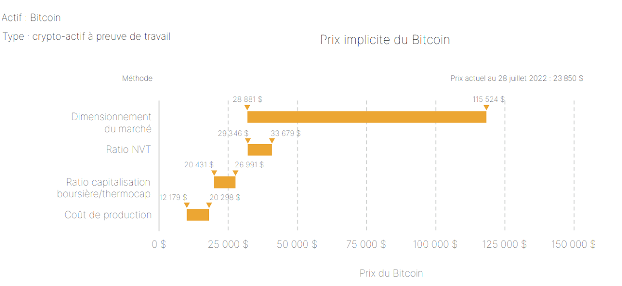 The implied price of bitcoin