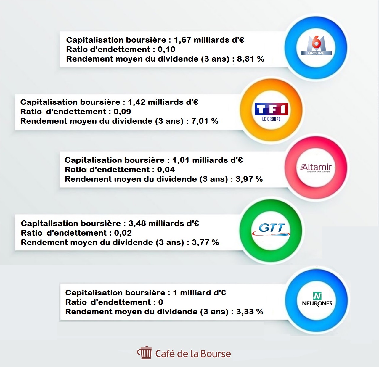 visuel meilleures actions PEA juin 2023