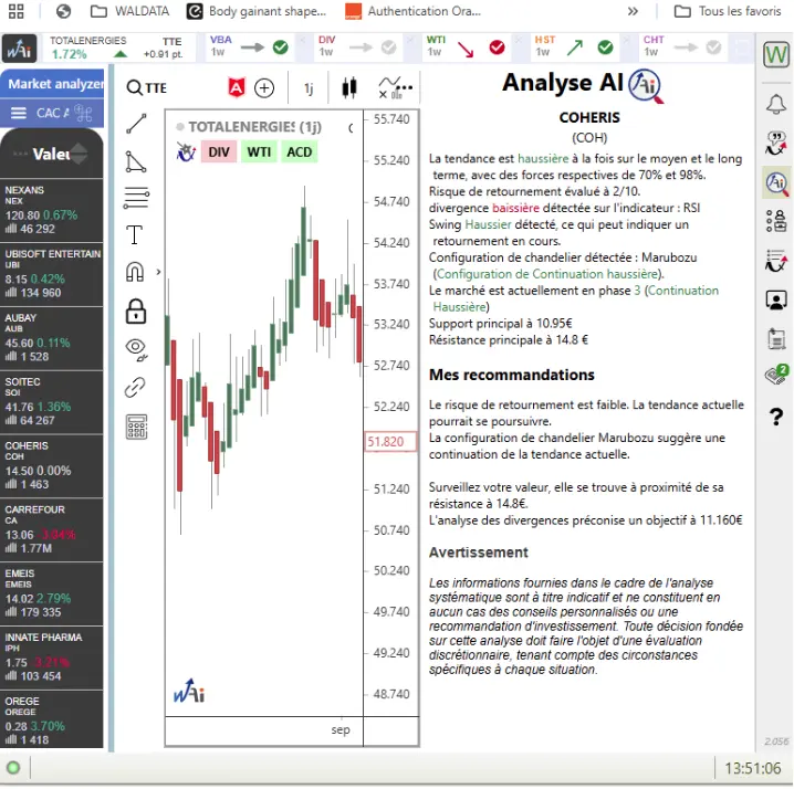 graphique AI Waldata