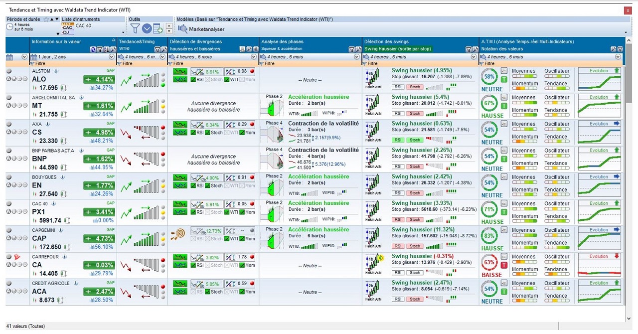 market analyzer waldata