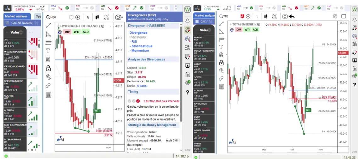 market-analyzer-waldata-divergence