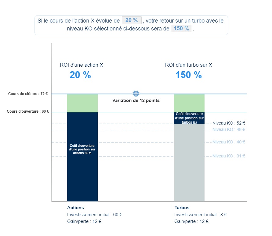 Explication et comparaison Turbo24 IG