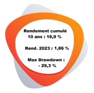 Air Liquide chiffres cles juin 2023