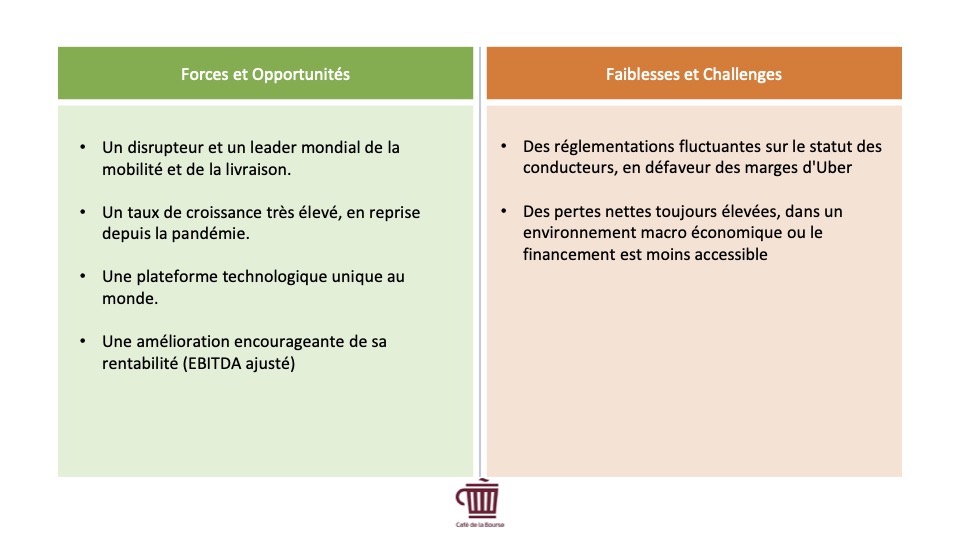 Infographie - Uber forces faiblesses