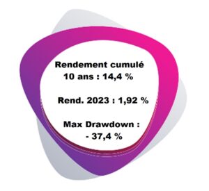 Schneider Electric chiffres cles juin 2023