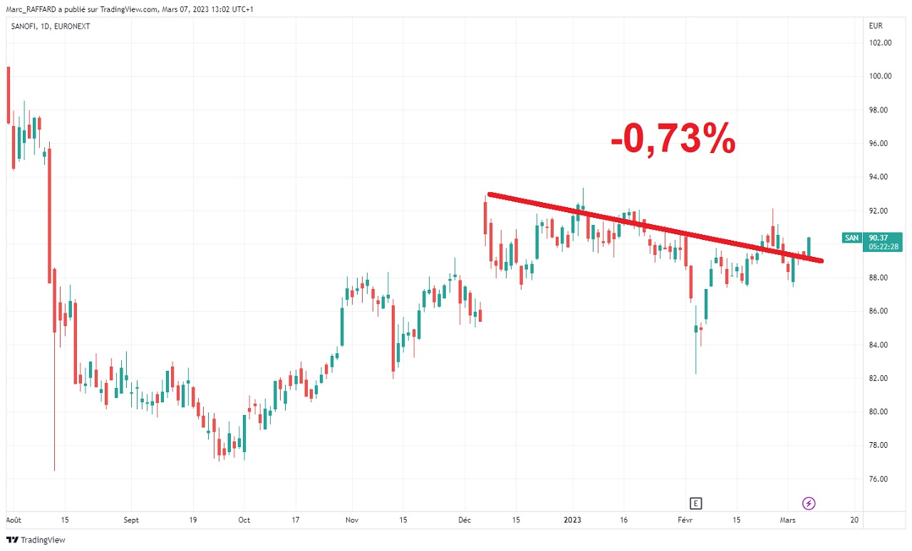 Faut Il Investir Dans Le Cac 40 Indice Cac 40 : tout ce qu'il faut savoir avant d'investir