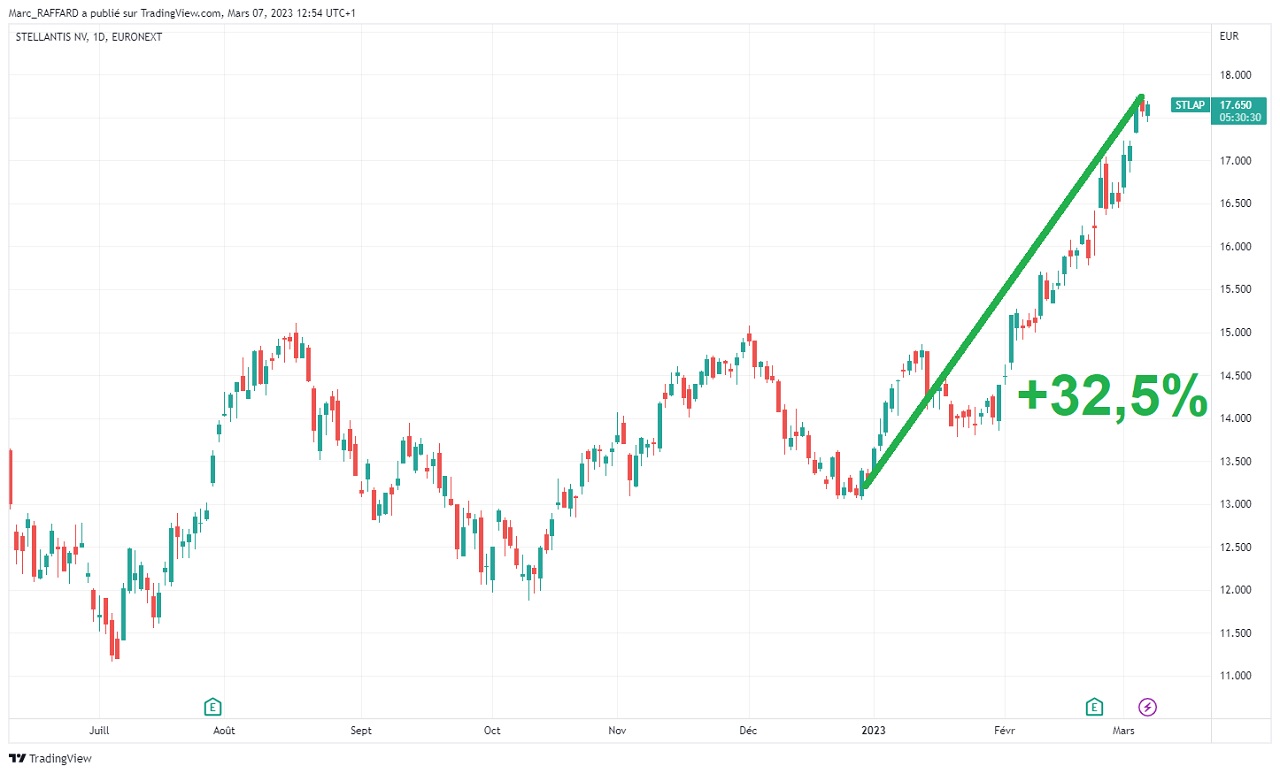Faut Il Investir Dans Le Cac 40 Indice Cac 40 : tout ce qu'il faut savoir avant d'investir
