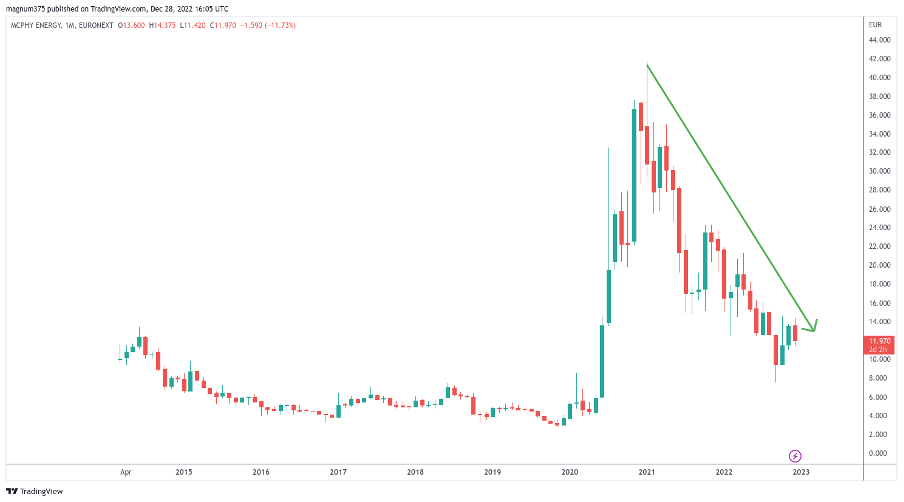 analyse graphique cours MCPHY 2023