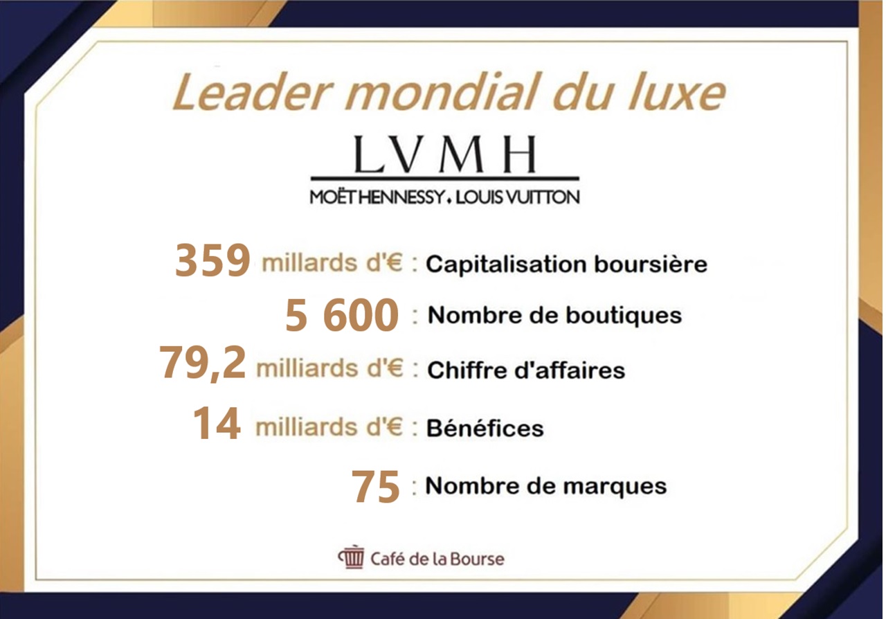 LVMH pourrait inscrire de nouveaux records en Bourse