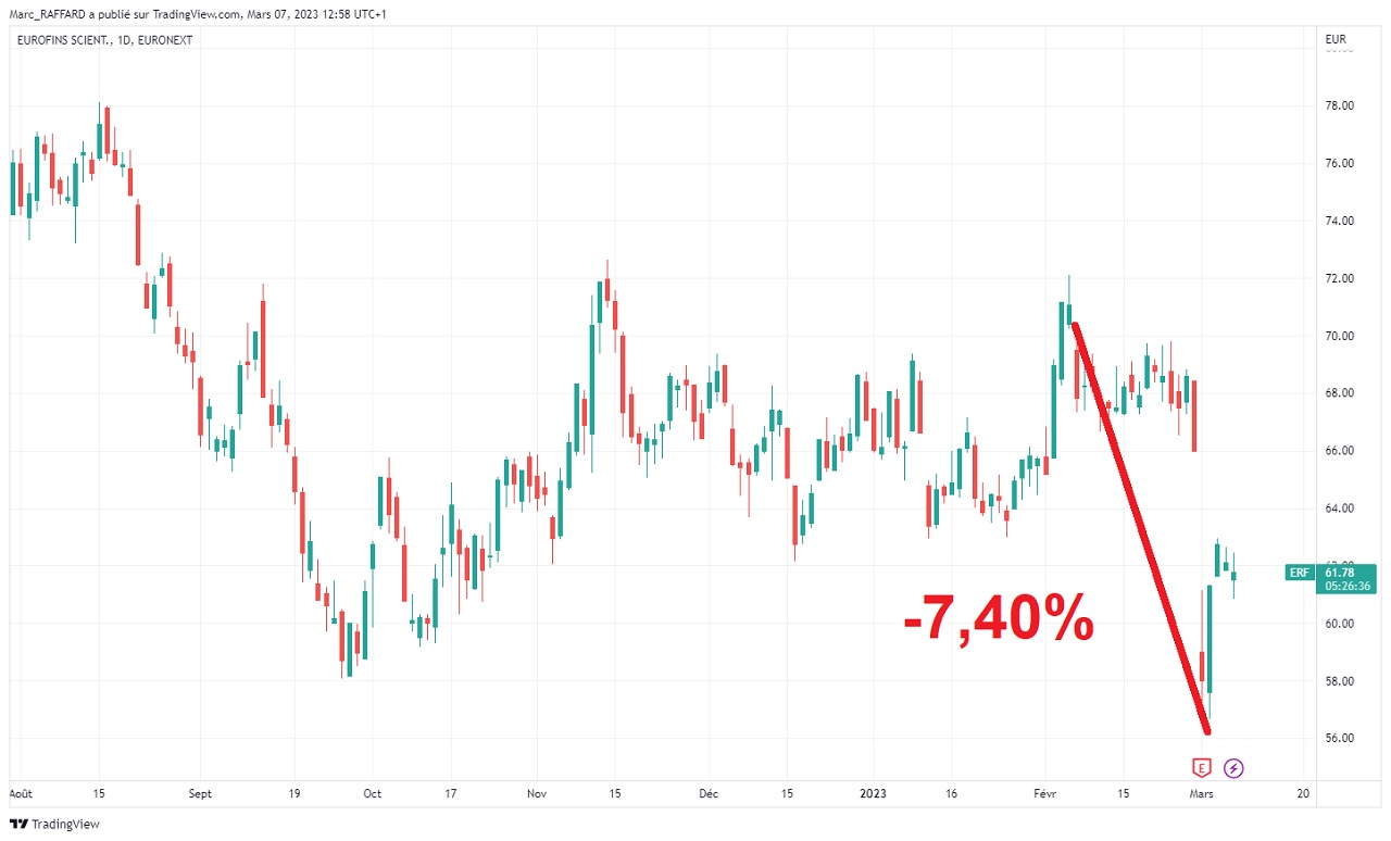 Faut Il Investir Dans Le Cac 40 Indice Cac 40 : tout ce qu'il faut savoir avant d'investir