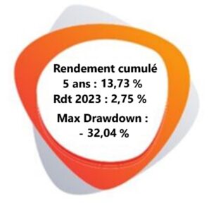 Action J & J ratios financiers octobre 2023