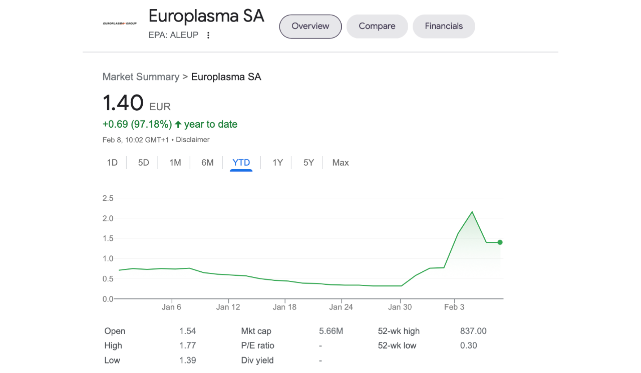 Evolution action europlasma bourse