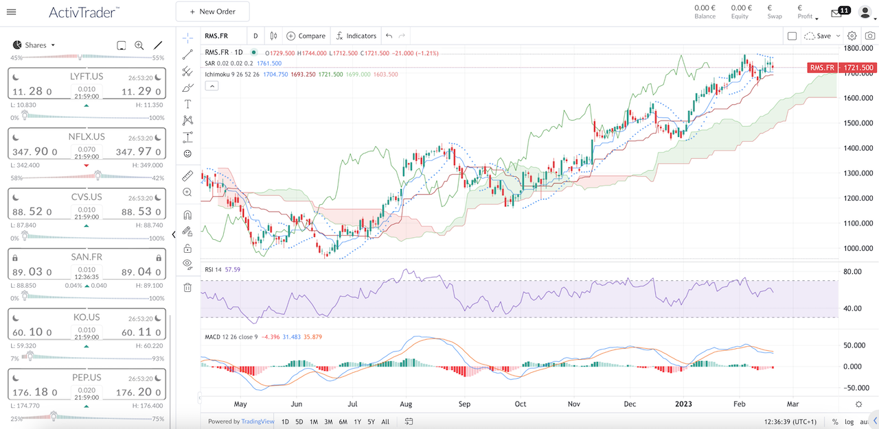 Graphique Action Hermes Bourse