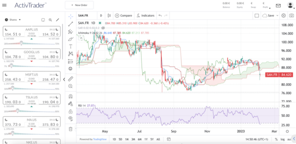 BOURSE DIRECT SANOFI visual data 4