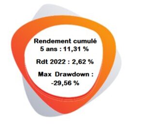 chiffres cles Merck janvier 2023