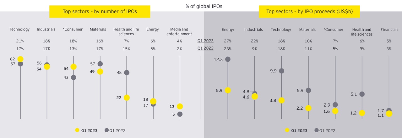 comparaison IPO 2022 et 2023