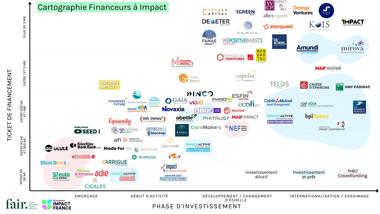 map fonds à impact 2023