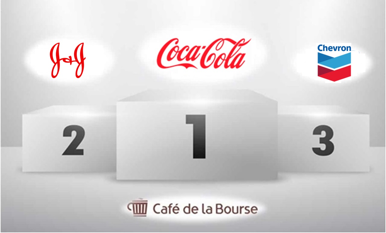meilleures actions americaines coca jj chevron