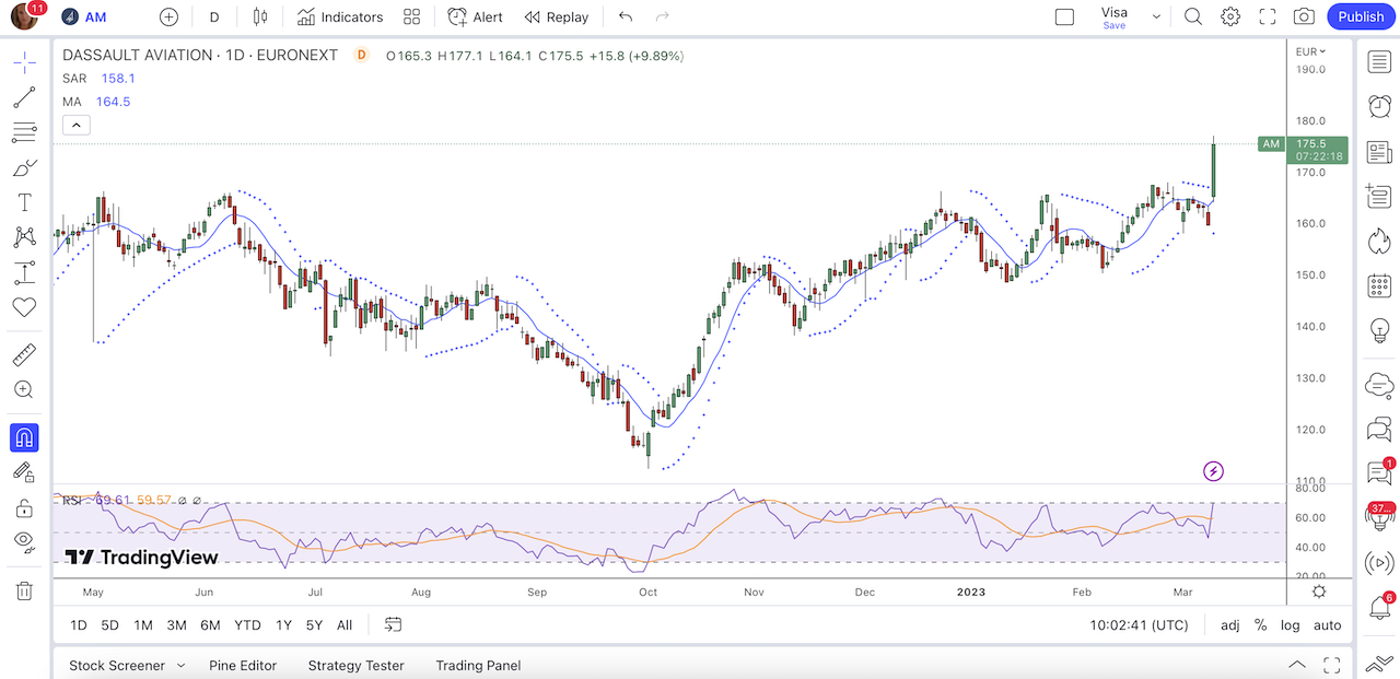 Graphique Bourse Action Dassault Aviation