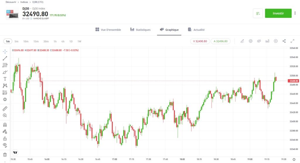 Avis eToro : à lire avant de souscrire