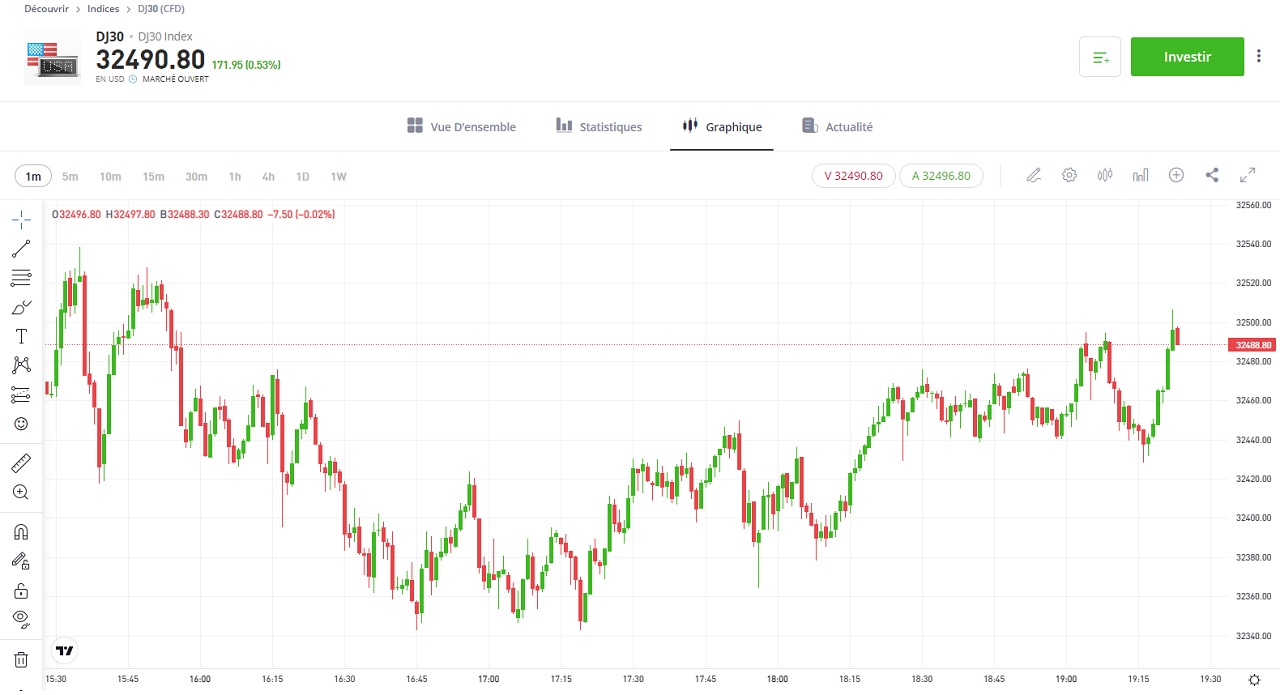 etoro tradingview