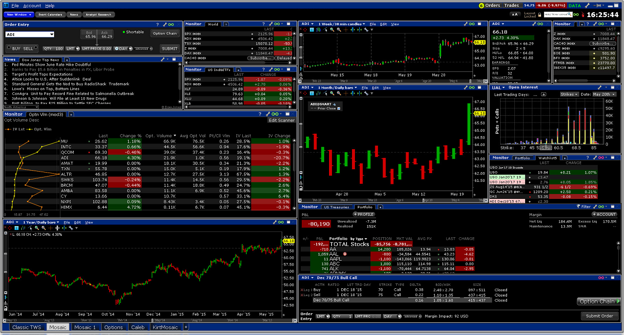 image TWS Interactive Brokers