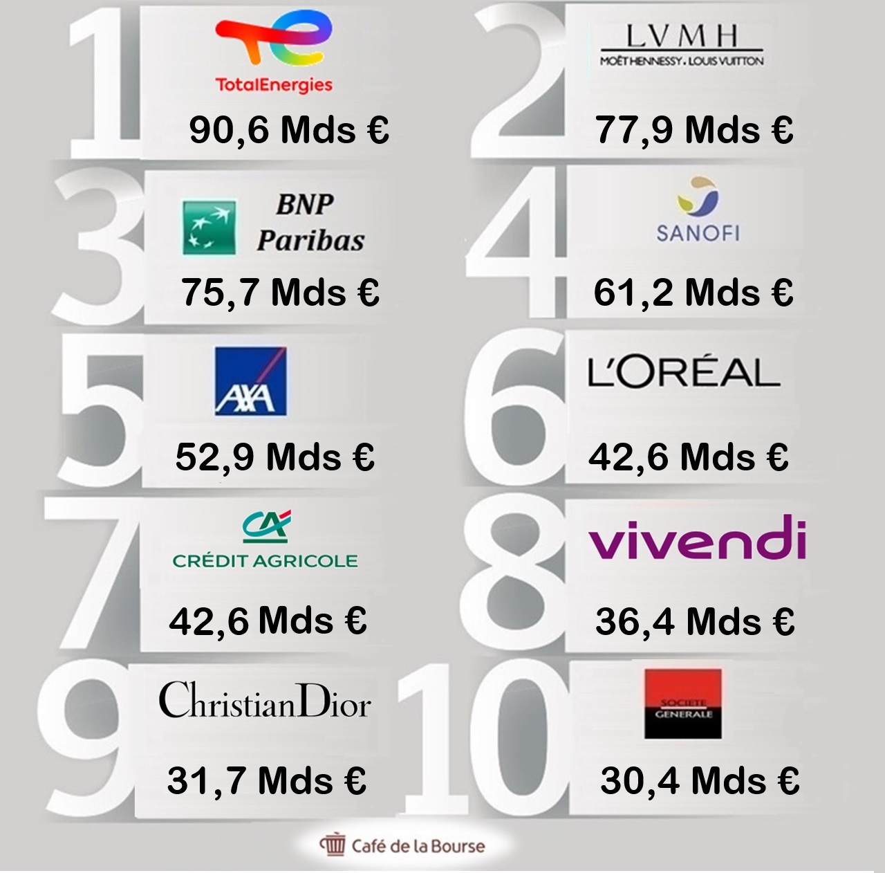 visuel 10 societes fr les plus riches 2024 (1)