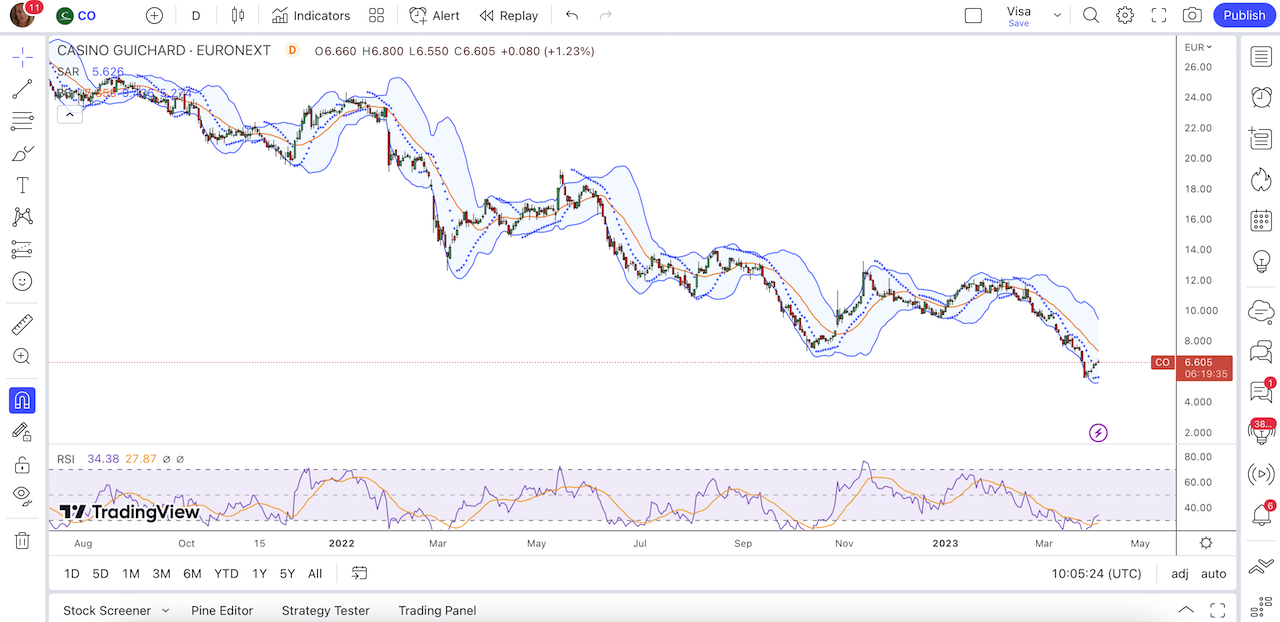 Graphique Bourse Action Casino