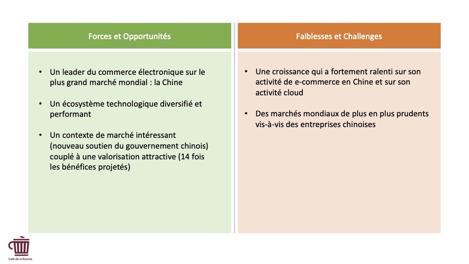 Infographie - Alibaba forces opportunites