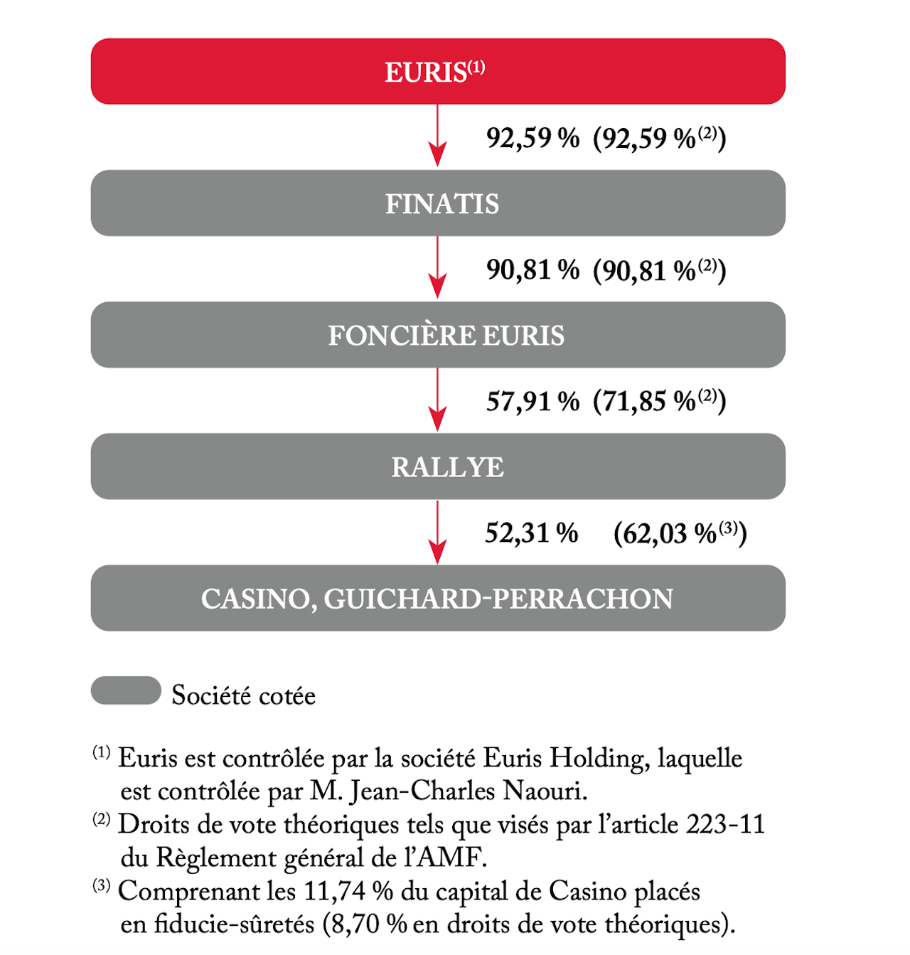 Structure de détention de Casino