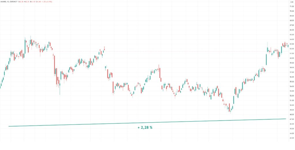 15 actions françaises en Bourse aux meilleurs dividendes 2024