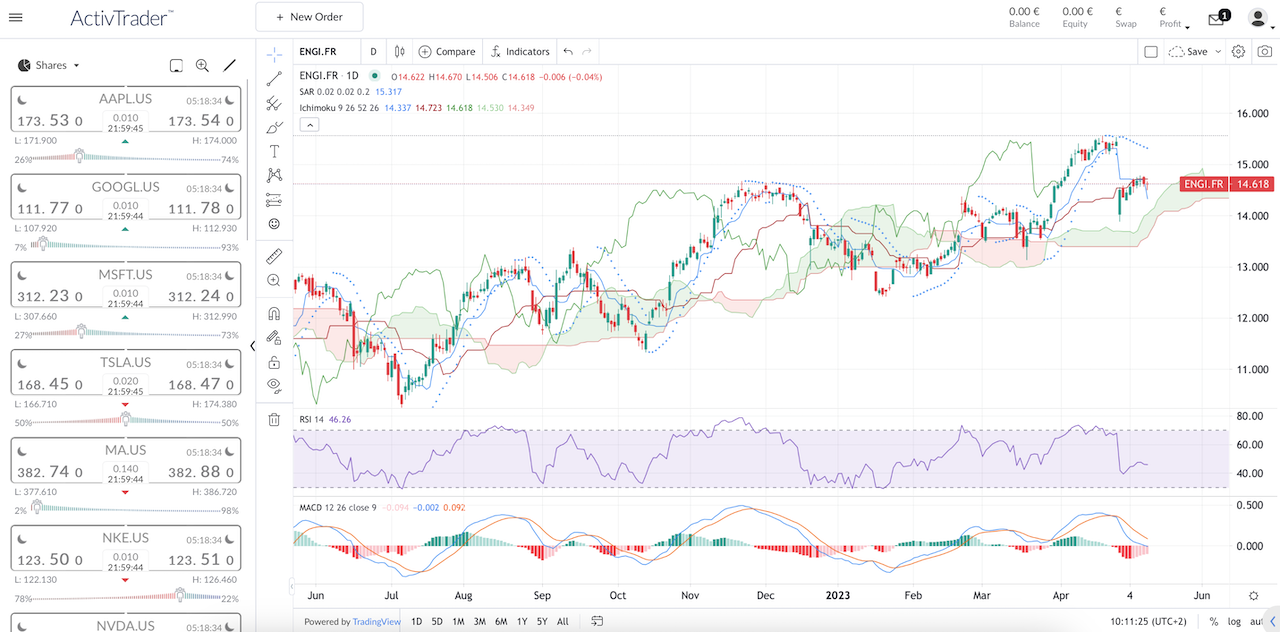 Graphique Journalier Action Engie en Bourse