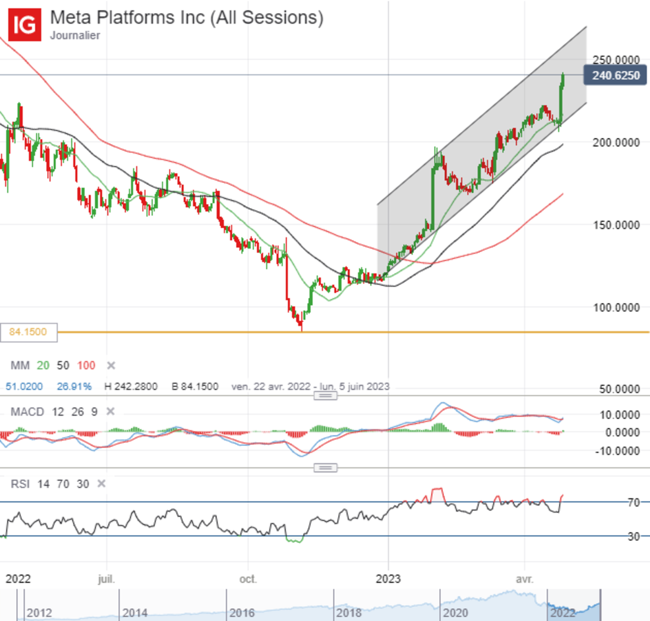 Meta Platforms Inc (All Sessions)_20230427_15.49 (1)