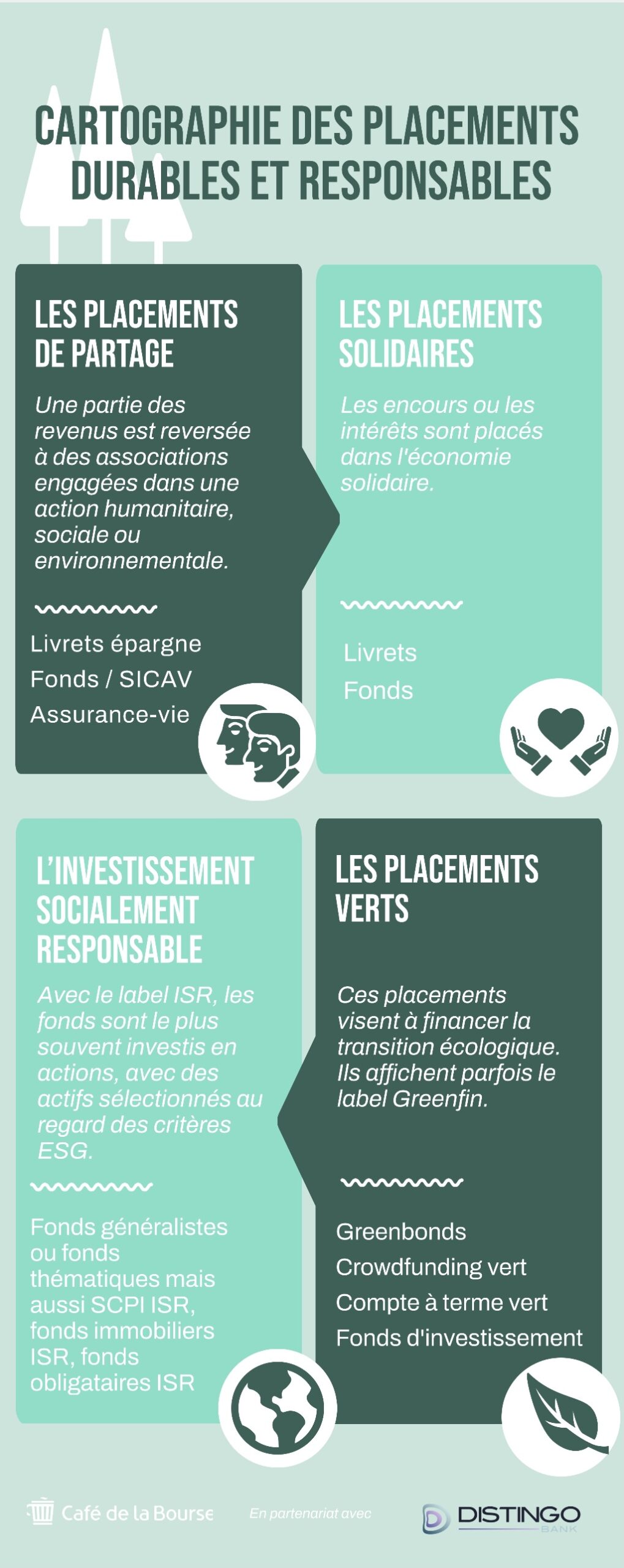 cartographie des placements durables et responsables par cafedelabourse