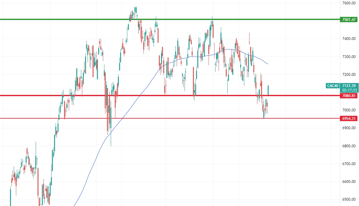 Analyse technique chandelier journalier CAC 40