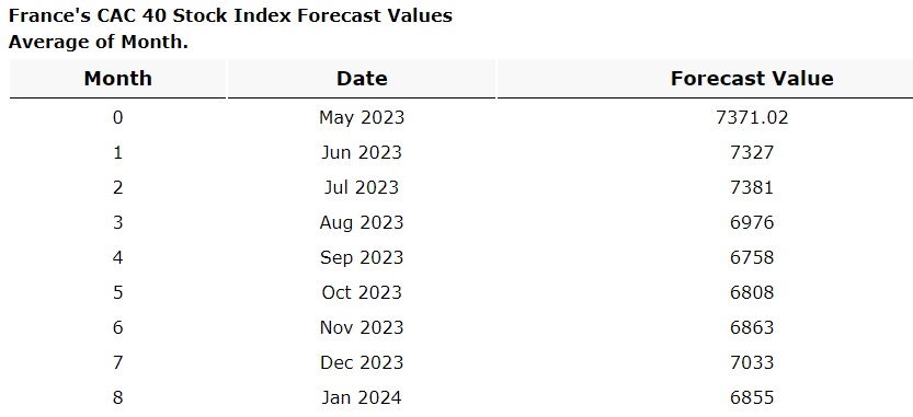 anticipation CAC 40 janvier 2024