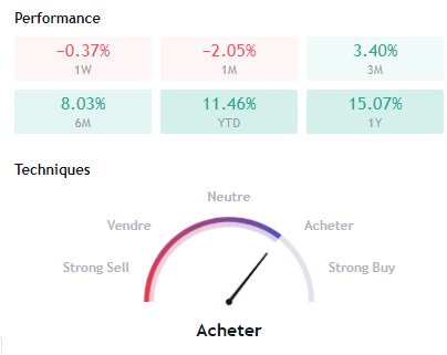 prevision tradingview cac40 2023