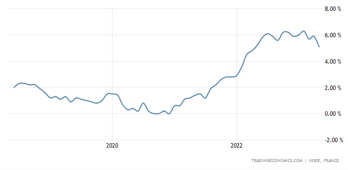 taux d'inflation en france en 2023