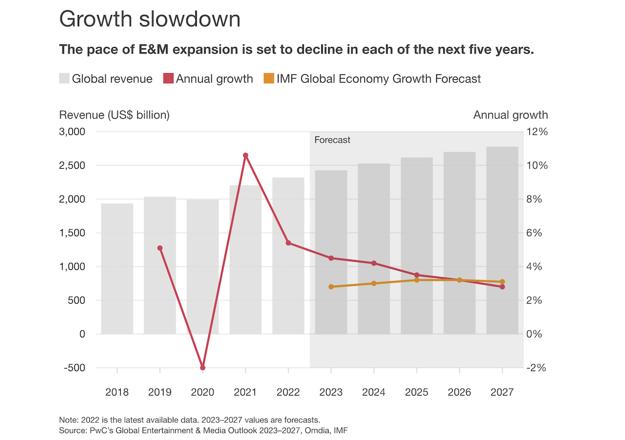 Global Entertainment and Media Outlook