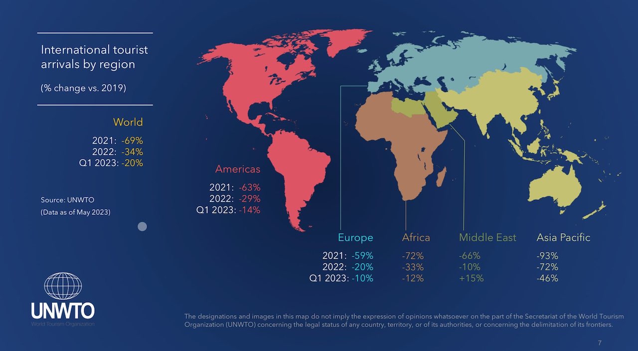 Évolution de l’arrivée des touristes internationaux