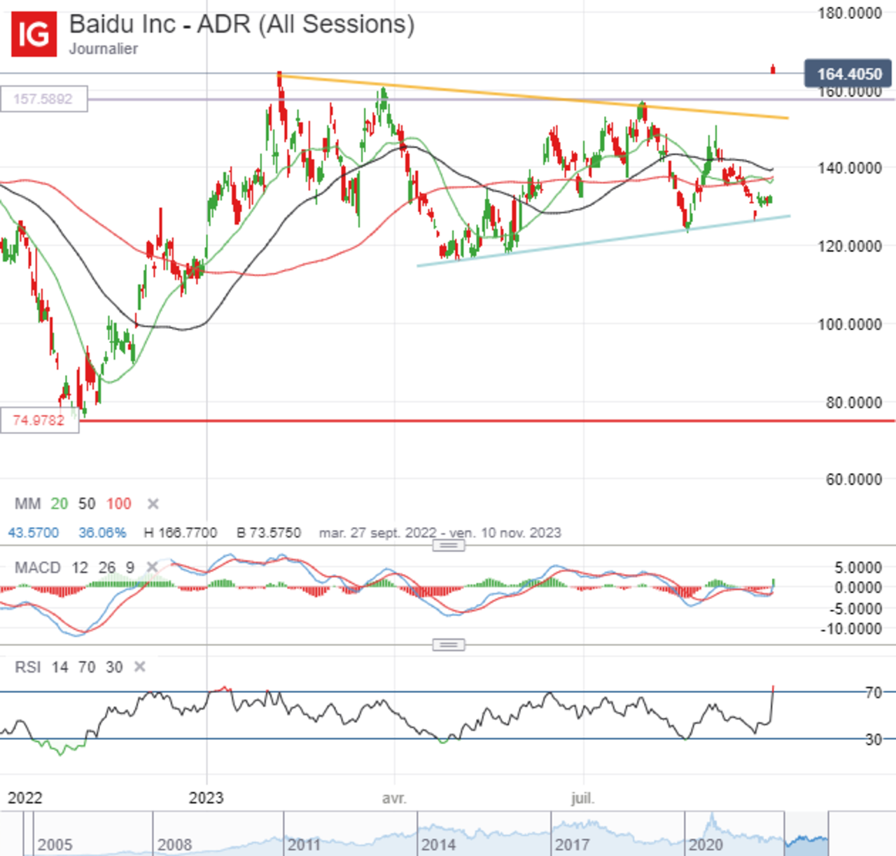 Baidu Inc - ADR (All Sessions)_20230930_18.47 (1)