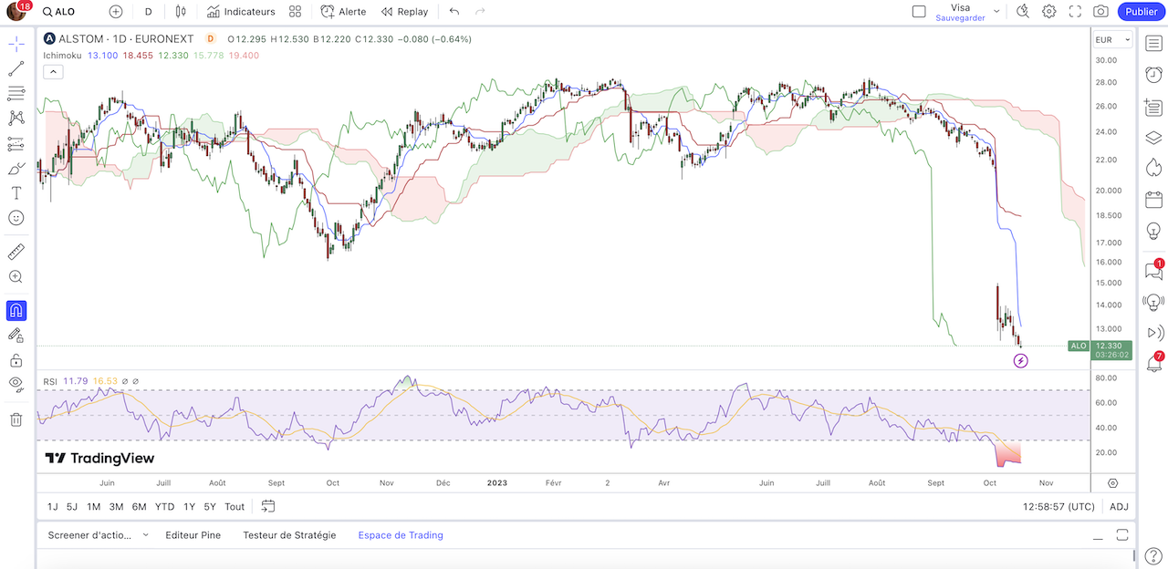 Cours Bourse Action Alstom Octobre 2023