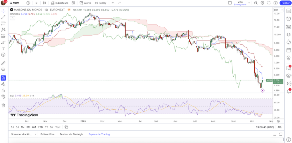 Sitemapcdatahttpswen2windecoocommaisons Du Monde Bourse