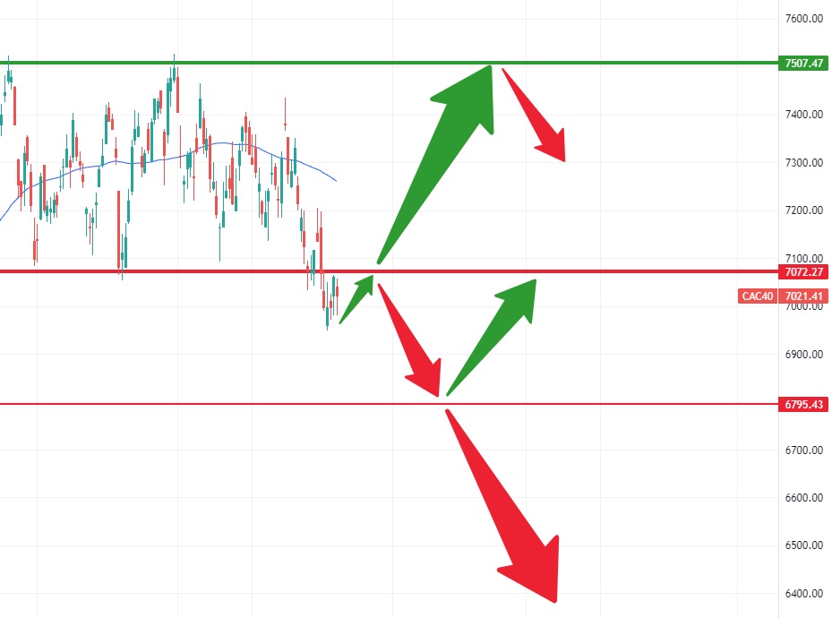 Scenarios techniques CAC 40 fin 2023