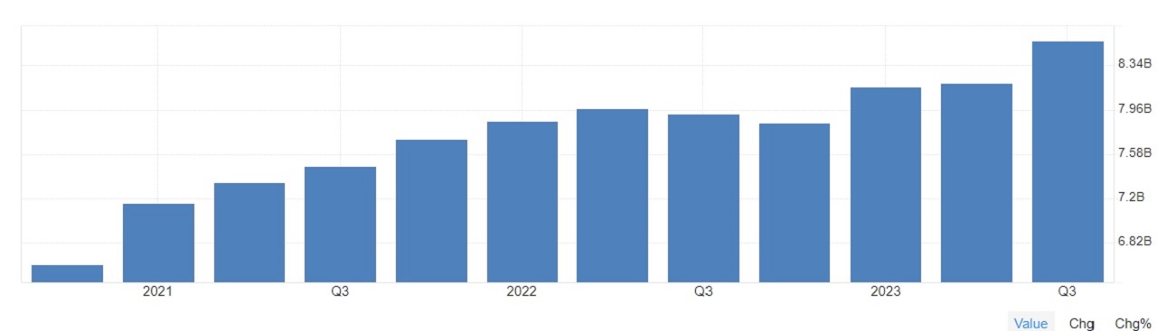 chiffre d'affaires de Netflix 2023