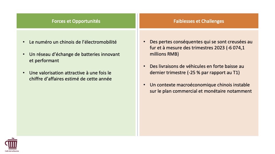 Infographie - NIO forces faiblesses