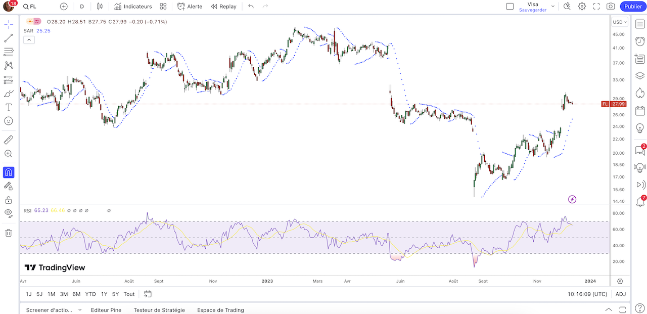 Graphique Bourse Action FOOT LOCKER Decembre 2023