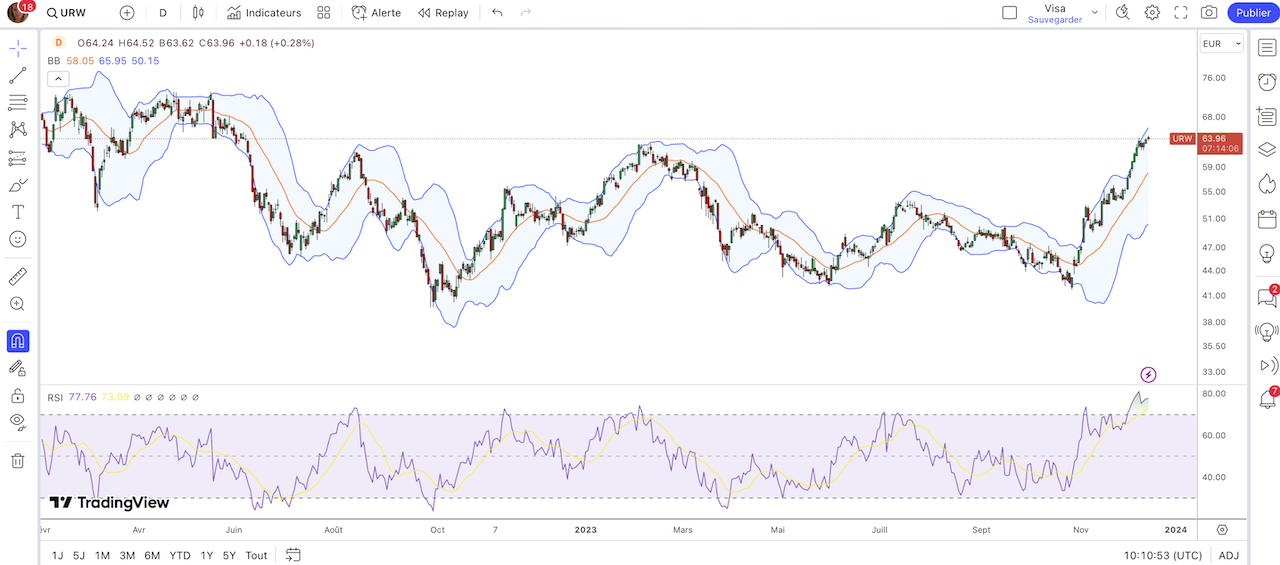 Graphique Bourse Action UNIBAIL-RODAMCO-WESTFIELD Decembre 2023