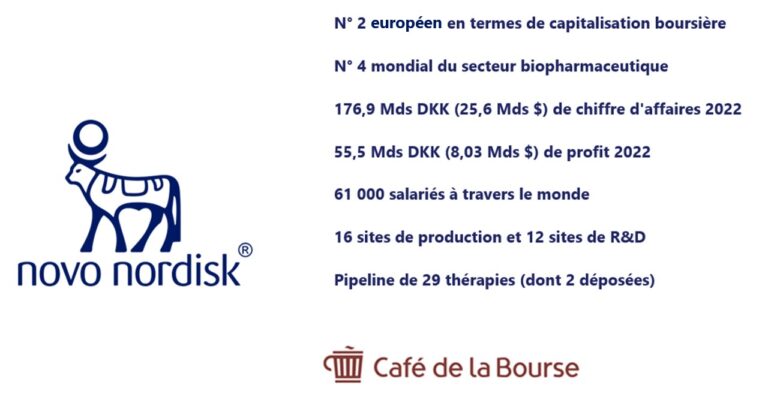 action-novo-nordisk-comment-investir-dans-novo-nordisk