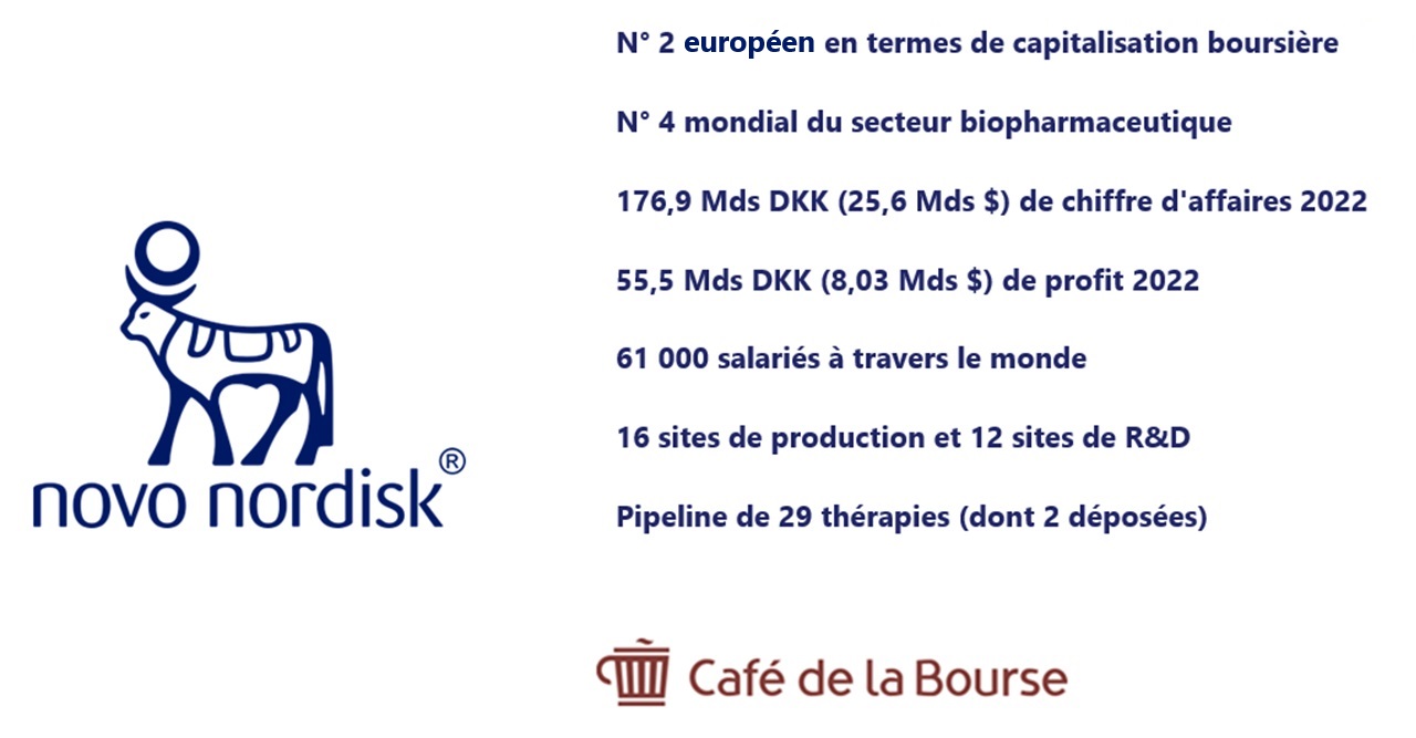 Novo Nordisk chiffres cles